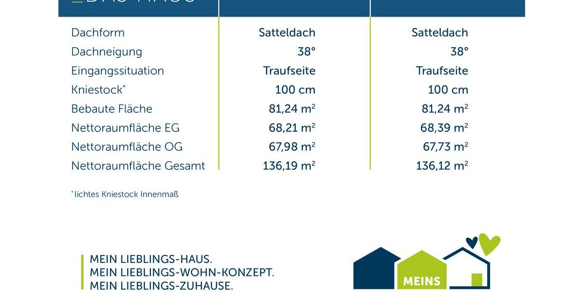 Einfamilienhaus Wilnsdorf - 5 Zimmer, 136 m&sup2;, 1.400&euro; | Angebot:26664366